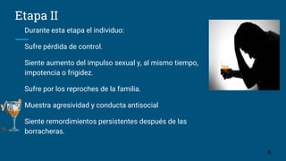 Etapa II
Durante esta etapa el individuo:
Sufre pérdida de control.
Siente aumento del impulso sexual y, al mismo tiempo,
impotencia o frigidez.
Sufre por los reproches de la familia.
Muestra agresividad y conducta antisocial
Siente remordimientos persistentes después de las
borracheras.
6
 