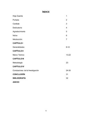 6
ÍNDICE
Hoja Guarda 1
Portada 2
Carátula 3
Dedicatoria 4
Agradecimiento 5
Índice 6
Introducción 7
CAPÍTULO I
Generalidades 8-12
CAPÍTULO II
Marco Teórico 13-22
CAPÍTULO III
Metodología 23
CAPÍTULO IV
Conclusiones de la Investigación 24-30
CONCLUSIÓN 31
BIBLIOGRAFÍA 32
ANEXO
 
