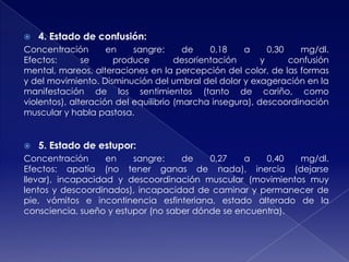 

4. Estado de confusión:

Concentración
en
sangre:
de
0,18
a
0,30
mg/dl.
Efectos:
se
produce
desorientación
y
confusión
mental, mareos, alteraciones en la percepción del color, de las formas
y del movimiento. Disminución del umbral del dolor y exageración en la
manifestación de los sentimientos (tanto de cariño, como
violentos), alteración del equilibrio (marcha insegura), descoordinación
muscular y habla pastosa.



5. Estado de estupor:

Concentración
en
sangre:
de
0,27
a
0,40
mg/dl.
Efectos: apatía (no tener ganas de nada), inercia (dejarse
llevar), incapacidad y descoordinación muscular (movimientos muy
lentos y descoordinados), incapacidad de caminar y permanecer de
pie, vómitos e incontinencia esfinteriana, estado alterado de la
consciencia, sueño y estupor (no saber dónde se encuentra).

 