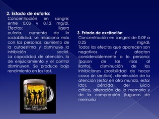 2. Estado de euforia:

Concentración
en
sangre:
entre 0,03 y 0,12 mg/dl.
Efectos:
ligera
euforia,
aumento
de
la
sociabilidad, se relaciona más
con las personas, aumento de
la autoestima y disminuye la
inhibición
social.
La capacidad de atención, la
de enjuiciamiento y el control
disminuyen. Se produce bajo
rendimiento en los test.

3. Estado de excitación:
Concentración en sangre: de 0,09 a
0,25
mg/dl.
Todos los efectos que aparecen son
negativos
y
afectan
considerablemente a la persona:
(pasan
de
las
risas
al
llanto),
disminución
de
las
inhibiciones (posibilidad de hacer
cosas sin sentido), disminución de la
atención (estar en otro mundo, estar
ido),
pérdida
del
juicio
crítico, alteración de la memoria y
de la comprensión (lagunas de
memoria

 