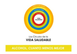 Los Círculos de la
VIDA SALUDABLE
ALCOHOL, CUANTO MENOS MEJOR
 