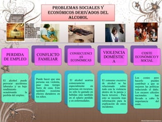 PROBLEMAS SOCIALES Y
                                   ECONÓMICOS DERIVADOS DEL
                                           ALCOHOL




                                                 CONSECUENCI              VIOLENCIA                  COSTE
 PERDIDA                 CONFLICTO                   AS                   DOMÉSTIC                ECONÓMICO Y
DE EMPLEO                 FAMILIAR               ECONÓMICAS                                          SOCIAL
                                                                              A



                         Puede hacer que una                                                      Los     costes   pero
El alcohol puede                                  El alcohol acarrea      El consumo excesivo     hacerlo        pueden
                         persona sea violenta,   consecuencias            de alcohol se ha
provocar accidentes                                                                               contribuir a que se
                         pase mas tiempo         especialmente      en    relacionado     sobre
laborales y un bajo                                                                               mejoren las políticas
                         fuera de casa. Esto     personas sin recursos,   todo con la violencia
rendimiento                                                                                       reduciendo el daño.
                         también     ocasiona    no sólo lo gastado en    dentro de la pareja y
ocasionando         la                                                                            Los escasos cálculos
                         efectos duraderos en    bebidas sino también     hacia terceros . Para
perdida del empleo.                                                                               nacionales        han
                         los niños.              en el salario perdido    esto se necesita mas    llevado a cabo la
                                                 y en enfermedades.       información para la     importancia       del
                                                                          explicación de estos    coste.
                                                                          incidentes.
 