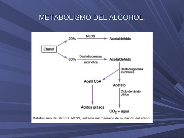 La codificación del alcoholismo medicamentoso