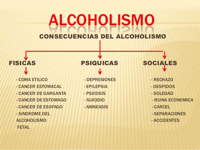 La codificación medicamentosa del alcoholismo rostov