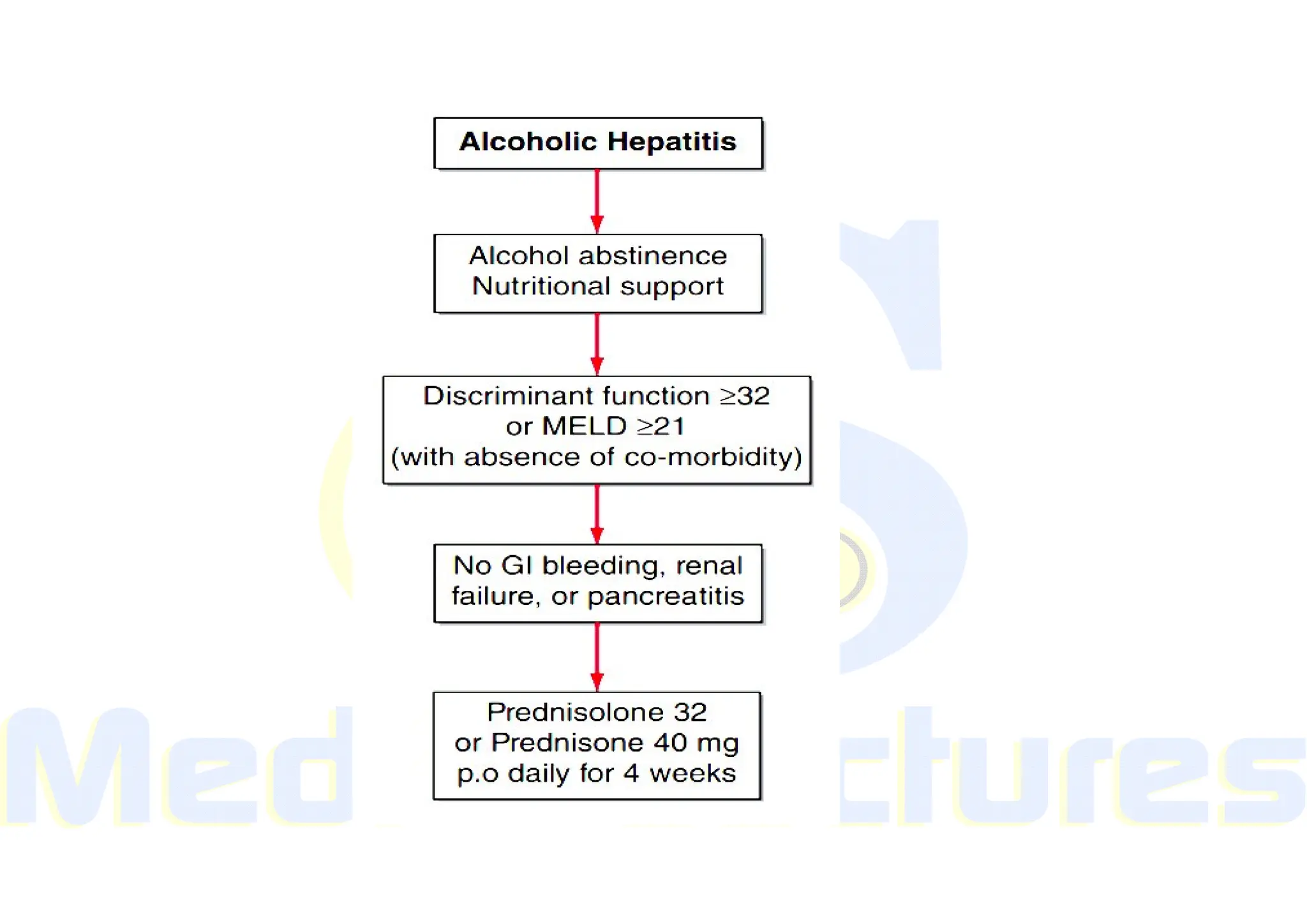 Alcoholism visual data 5