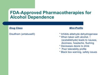 Alcohol Medication Assisted Recovery For Alcoholism 2008 | PPT