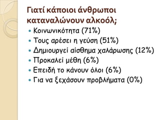 Γιατύ κϊποιοι ϊνθρωποι
καταναλώνουν αλκοόλ;
 Κξιμωμικόηηηα (71%)
 Τξρπ αοέζει η γεύζη (51%)
 Δημιξρογεί αίζθημα ςαλάοωζηπ (12%)
 Ποξκαλεί μέθη (6%)
 Επειδή ηξ κάμξρμ όλξι (6%)
 Για μα νεςάζξρμ ποξβλήμαηα (0%)
 