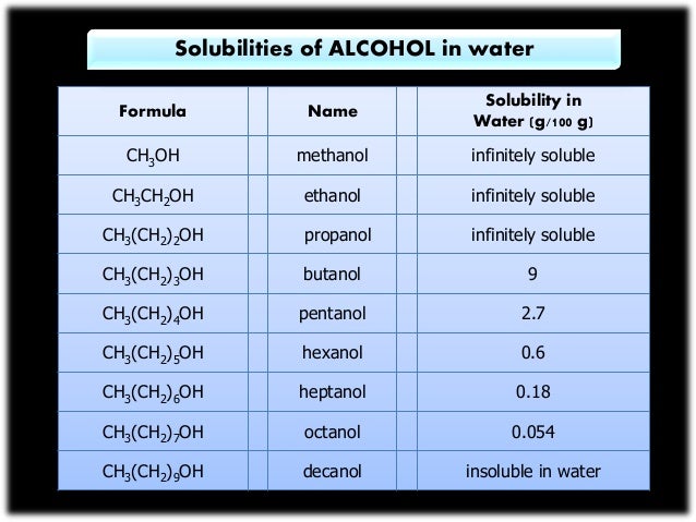 Formula Of Alcohol And Water 93