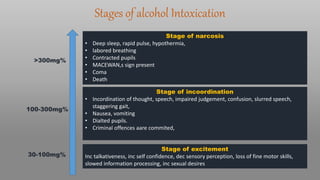 Alcohol poisoning | PPTX
