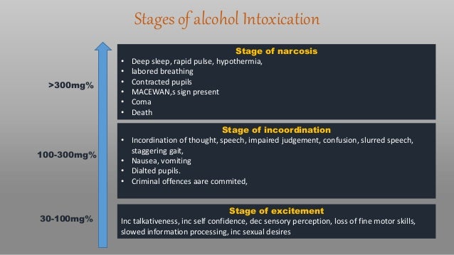 Alcohol Breathalyzer Test >> Alcohol poisoning Alcohol Breathalyzer Test >> Alcohol poisoning