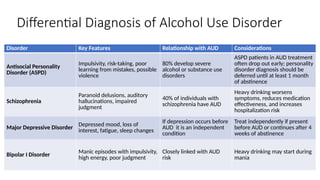 alcohol presentation for students | PPTX