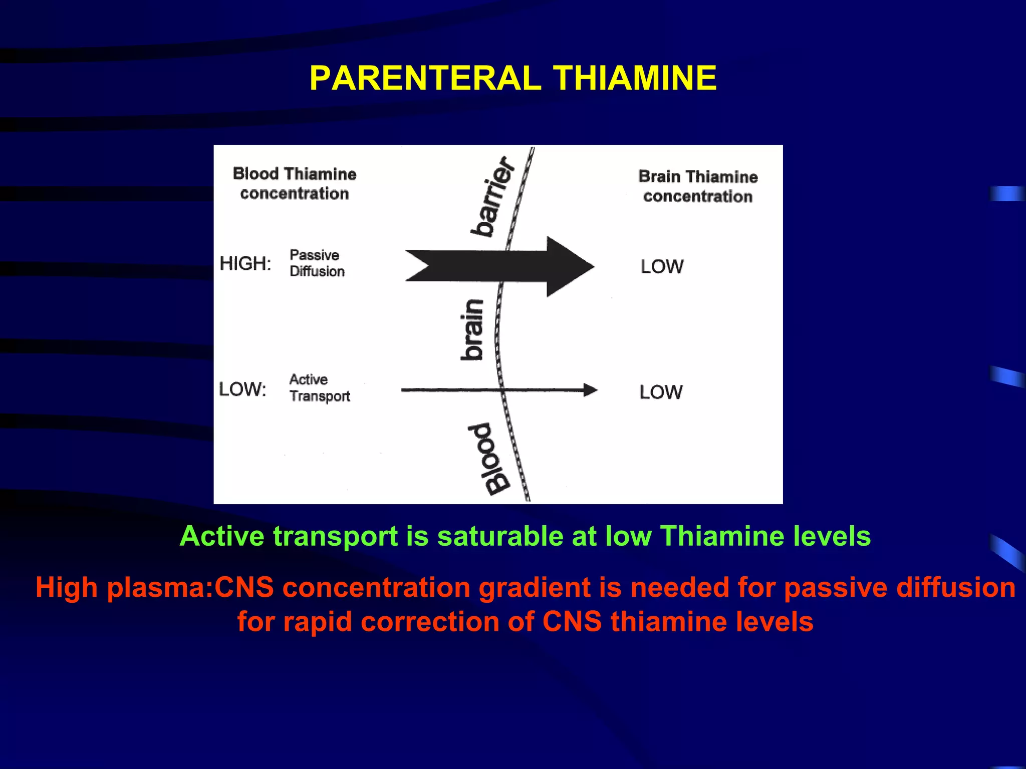 PARENTERAL THIAMINE
Active transport is saturable at low Thiamine levels
High plasma:CNS concentration gradient is needed for passive diffusion
for rapid correction of CNS thiamine levels
 