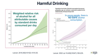 Alcohol With Risk Graph Alcohol related disease treatment and management.pdf