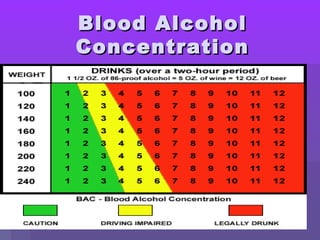 BBlloooodd AAllccoohhooll 
CCoonncceennttrraattiioonn 
 