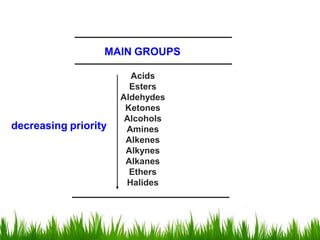 MAIN GROUPS
Acids
Esters
Aldehydes
Ketones
Alcohols
Amines
Alkenes
Alkynes
Alkanes
Ethers
Halides
decreasing priority
 