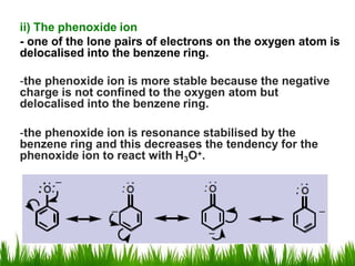 ii) The phenoxide ion
- one of the lone pairs of electrons on the oxygen atom is
delocalised into the benzene ring.
-the phenoxide ion is more stable because the negative
charge is not confined to the oxygen atom but
delocalised into the benzene ring.
-the phenoxide ion is resonance stabilised by the
benzene ring and this decreases the tendency for the
phenoxide ion to react with H3O+.
 