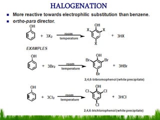 HALOGENATION
 