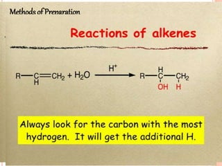 Methods of Preparation
 
