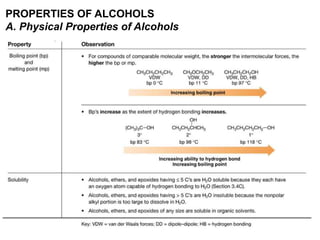 33
PROPERTIES OF ALCOHOLS
A. Physical Properties of Alcohols
 