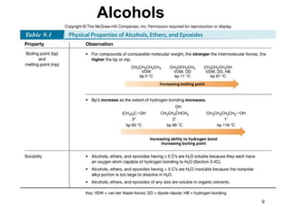 9
Alcohols
 