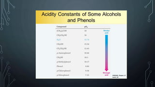 Alcohols and Phenols.pptx