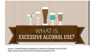 Source: Alcohol Related Infographics Centers for Disease Control (CDC)
https://www.cdc.gov/alcohol/onlinemedia/infographics.html 1
 