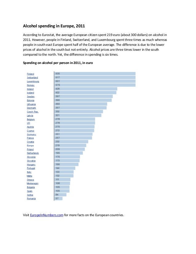 Alcohol spending in Europe