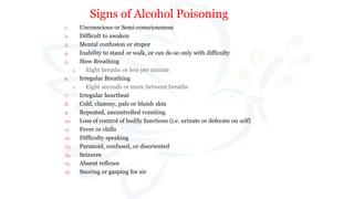 1. Unconscious or Semi-consciousness
2. Difficult to awaken
3. Mental confusion or stupor
4. Inability to stand or walk, or can do so only with difficulty
5. Slow Breathing
1. Eight breaths or less per minute
6. Irregular Breathing
1. Eight seconds or more between breaths
7. Irregular heartbeat
8. Cold, clammy, pale or bluish skin
9. Repeated, uncontrolled vomiting
10. Loss of control of bodily functions (i.e. urinate or defecate on self)
11. Fever or chills
12. Difficulty speaking
13. Paranoid, confused, or disoriented
14. Seizures
15. Absent reflexes
16. Snoring or gasping for air
Signs of Alcohol Poisoning
 