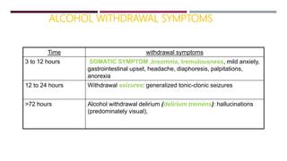 ALCOHOL WITHDRAWAL SYMPTOMS
Time withdrawal symptoms
3 to 12 hours SOMATIC SYMPTOM ,Insomnia, tremulousness, mild anxiety,
gastrointestinal upset, headache, diaphoresis, palpitations,
anorexia
12 to 24 hours Withdrawal seizures: generalized tonic-clonic seizures
>72 hours Alcohol withdrawal delirium (delirium tremens): hallucinations
(predominately visual),
 