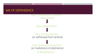 MX OF DEPENDENCE
Step 1) Detection of alcohol
dependence
Step 2)Intervention
Step 3) Detoxification
(or withdrawal from alcohol)
Step 4) Relapse prevention
(or maitenence of abstinence)
& Rehabilitation.
 