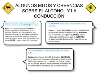 ALGUNOS MITOS Y CREENCIAS
  SOBRE EL ALCOHOL Y LA
      CONDUCCIÓN
 