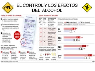 EL CONTROL Y LOS EFECTOS
      DEL ALCOHOL
 