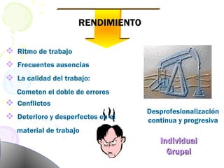 RENDIMIENTO Desprofesionalización continua y progresiva Ritmo de trabajo Individual Grupal Frecuentes ausencias La calidad del trabajo: Cometen el doble de errores Conflictos Deterioro y desperfectos en el material de trabajo  