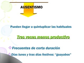 AUSENTISMO  Pueden llegar a quintuplicar las habituales  Frecuentes de corta duración Tres veces menos productivo Días lunes y tras días festivos: “guayabos" 