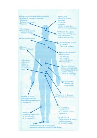 Alcohol y drogas