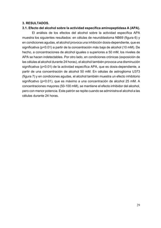 3. RESULTADOS.
3.1. Efecto del alcohol sobre la actividad específica aminopeptidasa A (APA).
        El análisis de los efectos del alcohol sobre la actividad específica APA
muestra los siguientes resultados: en células de neuroblastoma NB69 (figura 6) y
en condiciones agudas, el alcohol provoca una inhibición dosis-dependiente, que es
significativa (p<0.01) a partir de la concentración más baja de alcohol (10 mM). De
hecho, a concentraciones de alcohol iguales o superiores a 50 mM, los niveles de
APA se hacen indetectables. Por otro lado, en condiciones crónicas (exposición de
las células al alcohol durante 24 horas), el alcohol también provoca una disminución
significativa (p<0.01) de la actividad específica APA, que es dosis-dependiente, a
partir de una concentración de alcohol 50 mM. En células de astroglioma U373
(figura 7) y en condiciones agudas, el alcohol también muestra un efecto inhibitorio
significativo (p<0.01), que es máximo a una concentración de alcohol 25 mM. A
concentraciones mayores (50-100 mM), se mantiene el efecto inhibidor del alcohol,
pero con menor potencia. Este patrón se repite cuando se administra el alcohol a las
células durante 24 horas.




                                                                                 29
 