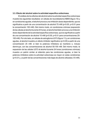 3.3. Efecto del alcohol sobre la actividad específica oxitocinasa.
        El análisis de los efectos del alcohol sobre la actividad específica oxitocinasa
muestra los siguientes resultados: en células de neuroblastoma NB69 (figura 10) y
en condiciones agudas, el alcohol provoca una inhibición dosis-dependiente, que es
significativa a partir de una concentración de alcohol 75 mM (p<0.05; p<0.01 para
la concentración 100 mM). Del mismo modo, en condiciones crónicas (exposición
de las células al alcohol durante 24 horas), el alcohol también provoca una inhibición
dosis-dependiente de la actividad específica oxitocinasa, que es significativa a partir
de una concentración de alcohol 10 mM (p<0.05; p<0.01 para concentraciones 25-
100 mM). Por otro lado, en células de astroglioma U373 (figura 11) y en condiciones
agudas, el alcohol muestra un efecto inhibidor significativo (p<0.05) a partir de una
concentración 25 mM, si bien la potencia inhibidora se mantiene o, incluso
disminuye, con las concentraciones de alcohol 50-100 mM. Del mismo modo, la
exposición de las células U373 al alcohol durante 24 horas (condiciones crónicas)
muestra un patrón similar al obtenido para las condiciones agudas, si bien la
potencia inhibidora sobre la actividad oxitocinasa es mayor en estas condiciones
(p<0.01), y a partir de las concentraciones más bajas de alcohol utilizadas (10 mM).




                                                                                     33
 