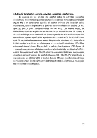 3.5. Efecto del alcohol sobre la actividad específica encefalinasa.
        El análisis de los efectos del alcohol sobre la actividad específica
encefalinasa muestra los siguientes resultados: en células de neuroblastoma NB69
(figura 14) y en condiciones agudas, el alcohol provoca una inhibición dosis-
dependiente, que es significativa a partir de la concentración de alcohol 25 mM
(p<0.05; p<0.01 para concentraciones 50-100 mM). Del mismo modo, en
condiciones crónicas (exposición de las células al alcohol durante 24 horas), el
alcohol también provoca una inhibición dosis-dependiente de la actividad específica
encefalinasa, que es significativa a partir de una concentración de alcohol 25 mM
(p<0.01 para todas las concentraciones). De particular interés es el potente efecto
inhibidor sobre la actividad encefalinasa de la concentración de alcohol 100 mM en
estas condiciones crónicas. Por otro lado, en células de astroglioma U373 (figura 15)
y en condiciones agudas, el alcohol muestra un efecto inhibidor significativo (p<0.01)
a partir de una concentración 25 mM, si bien la potencia inhibidora se mantiene con
el resto de concentraciones de alcohol utilizadas (50-100 mM). Por el contrario, la
exposición de las células U373 al alcohol durante 24 horas (condiciones crónicas)
no muestra ningún efecto significativo sobre la actividad encefalinasa, a ninguna de
las concentraciones utilizadas.




                                                                                   37
 