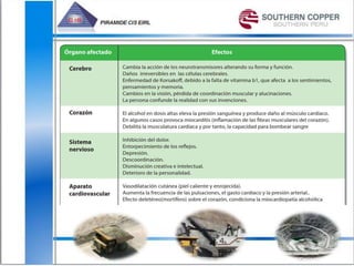 Alcohol y trabajo- riesgos 