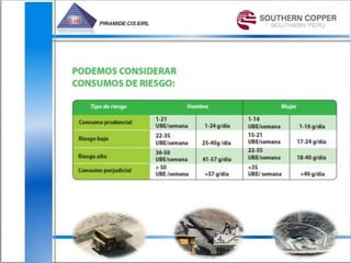 Alcohol y trabajo- riesgos 