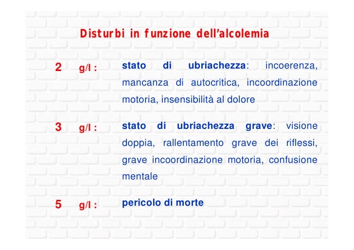 Alcolismo ad adolescenti del 2010