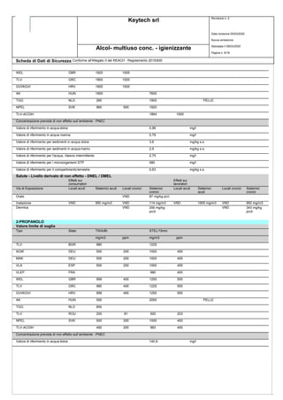 Keytech srl Revisione n. 2
Data revisione 05/03/2020
Nuova emissione
Stampata il 09/03/2020
Pagina n. 6/18
Alcol- multiuso conc. - igienizzante
Scheda di Dati di Sicurezza Conforme all'Allegato II del REACH - Regolamento 2015/830
WEL GBR 1920 1000
TLV GRC 1900 1000
GVI/KGVI HRV 1900 1000
AK HUN 1900 7600
TGG NLD 260 1900 PELLE
NPEL SVK 960 500 1920
TLV-ACGIH 1884 1000
Concentrazione prevista di non effetto sull`ambiente - PNEC
Valore di riferimento in acqua dolce 0,96 mg/l
Valore di riferimento in acqua marina 0,79 mg/l
Valore di riferimento per sedimenti in acqua dolce 3,6 mg/kg s.s.
Valore di riferimento per sedimenti in acqua marina 2,9 mg/kg s.s.
Valore di riferimento per l'acqua, rilascio intermittente 2,75 mg/l
Valore di riferimento per i microorganismi STP 580 mg/l
Valore di riferimento per il compartimento terrestre 0,63 mg/kg s.s.
Salute - Livello derivato di non effetto - DNEL / DMEL
Effetti sui
consumatori
Effetti sui
lavoratori
Via di Esposizione Locali acuti Sistemici acuti Locali cronici Sistemici
cronici
Locali acuti Sistemici
acuti
Locali cronici Sistemici
cronici
Orale VND 87 mg/kg pc/d
Inalazione VND 950 mg/m3 VND 114 mg/m3 VND 1900 mg/m3 VND 950 mg/m3
Dermica VND 206 mg/kg
pc/d
VND 343 mg/kg
pc/d
2-PROPANOLO
Valore limite di soglia
Tipo Stato TWA/8h STEL/15min
mg/m3 ppm mg/m3 ppm
TLV BGR 980 1225
AGW DEU 500 200 1000 400
MAK DEU 500 200 1000 400
VLA ESP 500 200 1000 400
VLEP FRA 980 400
WEL GBR 999 400 1250 500
TLV GRC 980 400 1225 500
GVI/KGVI HRV 999 400 1250 500
AK HUN 500 2000 PELLE
TGG NLD 650
TLV ROU 200 81 500 203
NPEL SVK 500 200 1000 400
TLV-ACGIH 492 200 983 400
Concentrazione prevista di non effetto sull`ambiente - PNEC
Valore di riferimento in acqua dolce 140,9 mg/l
 