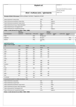 Keytech srl Revisione n. 2
Data revisione 05/03/2020 Nuova emissione
Stampata il 09/03/2020
Pagina n. 7/18
Alcol - multiuso conc. - igienizzante
Scheda di Dati di Sicurezza Conforme all'Allegato II del REACH - Regolamento 2015/830
Valore di riferimento in acqua marina 140,9 mg/l
Valore di riferimento per sedimenti in acqua dolce 552 mg/kg s.s.
Valore di riferimento per sedimenti in acqua marina 552 mg/kg s.s.
Valore di riferimento per l'acqua, rilascio intermittente 140,9 mg/l
Valore di riferimento per i microorganismi STP 2251 mg/l
Valore di riferimento per il compartimento terrestre 28 mg/kg s.s.
Salute - Livello derivato di non effetto - DNEL / DMEL
Effetti sui
consumatori
Effetti sui
lavoratori
Via di Esposizione Locali acuti Sistemici acuti Locali cronici Sistemici
cronici
Locali acuti Sistemici
acuti
Locali cronici Sistemici
cronici
Orale VND 26 mg/kg pc/d
Inalazione VND 89 mg/m3 VND 50
Dermica VND 319 mg/kg
pc/d
VND 88
pc
ACETATO DI ETILE
Valore limite di soglia
Tipo Stato TWA/8h STEL/15min
mg/m3 ppm mg/m3 ppm
TLV BGR 734 200 1468 400
AGW DEU 730 200 1460 400
MAK DEU 750 200 1500 400
VLA ESP 734 200 1468 400
HTP FIN 730 200 1470 400
VLEP FRA 1400 400
WEL GBR 734 200 1468 400
TLV GRC 734 200 1468 400
GVI/KGVI HRV 734 200 1468 400
AK HUN 734 1468
VLEP ITA 734 200 1468 400
TGG NLD 734 1468
TLV ROU 400 111 500 139
NPEL SVK 734 200 1468 400
OEL EU 734 200 1468 400
TLV-ACGIH 1441 400
Concentrazione prevista di non effetto sull`ambiente - PNEC
Valore di riferimento in acqua dolce 0,24 mg/l
Valore di riferimento in acqua marina 0,024 mg/l
Valore di riferimento per sedimenti in acqua marina 0,115 mg/kg
Valore di riferimento per l'acqua, rilascio intermittente 1,65 mg/l
Valore di riferimento per i microorganismi STP 1,15 mg/kg
Valore di riferimento per il compartimento terrestre 0,148 mg/kg s.s.
Salute - Livello derivato di non effetto - DNEL / DMEL
 