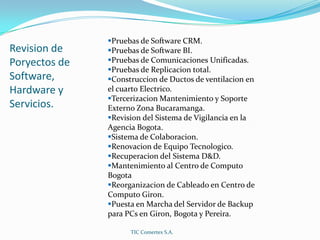 Pruebas de Software CRM.