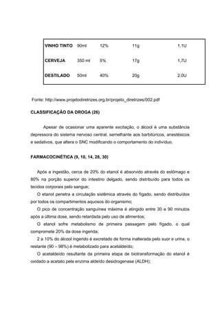 VINHO TINTO      90ml        12%               11g                  1,1U


       CERVEJA          350 ml      5%                17g                  1,7U


       DESTILADO        50ml        40%               20g                  2,0U




Fonte: http://www.projetodiretrizes.org.br/projeto_diretrizes/002.pdf

CLASSIFICAÇÃO DA DROGA (26)


      Apesar de ocasionar uma aparente excitação, o álcool é uma substância
depressora do sistema nervoso central, semelhante aos barbitúricos, anestésicos
e sedativos, que altera o SNC modificando o comportamento do indivíduo.


FARMACOCINÉTICA (9, 10, 14, 28, 30)


   Após a ingestão, cerca de 20% do etanol é absorvido através do estômago e
80% na porção superior do intestino delgado, sendo distribuído para todos os
tecidos corporais pelo sangue;
   O etanol penetra a circulação sistêmica através do fígado, sendo distribuídos
por todos os compartimentos aquosos do organismo;
   O pico de concentração sanguínea máxima é atingido entre 30 e 90 minutos
após a última dose, sendo retardada pelo uso de alimentos;
   O etanol sofre metabolismo de primeira passagem pelo fígado, o qual
compromete 20% da dose ingerida;
   2 a 10% do álcool ingerido é excretado de forma inalterada pelo suor e urina, o
restante (90 – 98%) é metabolizado para acetaldeído;
   O acetaldeído resultante da primeira etapa de biotransformação do etanol é
oxidado a acetato pela enzima aldeído desidrogenase (ALDH);
 