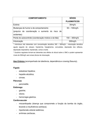 COMPORTAMENTO                                          NÍVEIS
                                                                       PLASMÁTICOS
Euforia                                                                     30mg%
Mudanças de humor e de comportamento                                    50 – 100mg%
(prejuízo da coordenação e aumento do risco de
acidentes)
Perda do autocontrole (coordenação motora e da fala)                   150 – 300mg%
Intoxicação                                                                300mg%
* Indivíduos não tolerantes com concentração alcoólica 300 – 500mg% - intoxicação alcoólica
aguda seguido de: estupor, hipotermia, hipoglicemia, convulsões, depressão dos reflexos,
depressão respiratória, hipotensão, coma e morte.
* Usuários regulares tornam-se tolerantes aos efeitos do álcool sobre o SNC e podem apresentar
níveis de 500mg% sem sinais óbvios de intoxicação.


Uso Crônico (acompanhado de tolerância, dependência e craving (fissura)).


Fígado
   -   esteatose hepática;
   -   hepatite alcoólica;
   -   cirrose.
Pâncreas
   -   pancreatite.
Estômago
   -   gastrite;
   -   úlcera;
   -   hemorragia gástrica.
Cardiovascular
   -   miocardiopatia (doença que compromete a função da bomba do órgão,
       levando a insuficiência cardíaca);
   -   hipertensão arterial sistêmica;
   -   arritmias cardíacas.
 