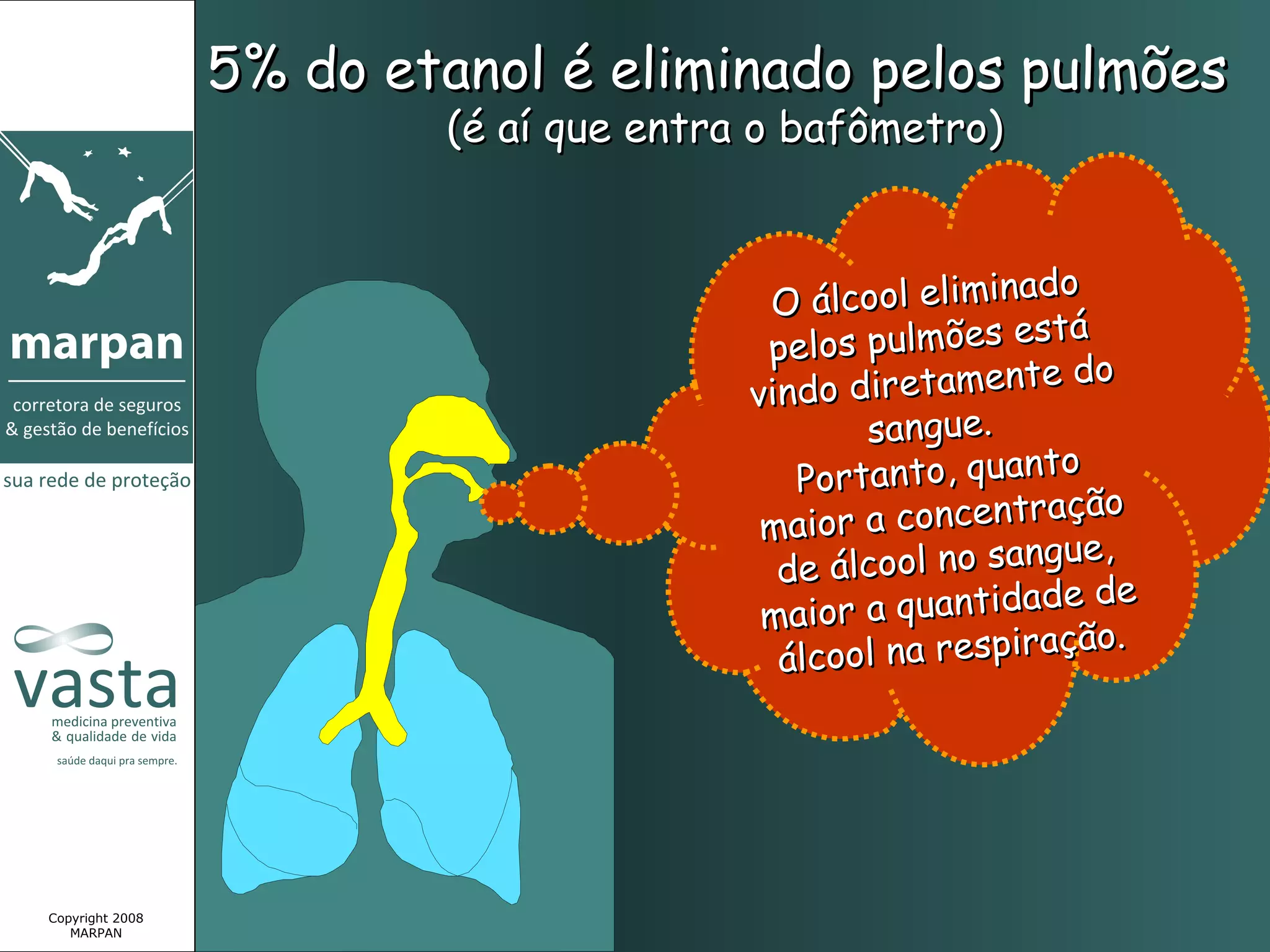 5% do etanol é eliminado pelos pulmões
                         (é aí que entra o bafômetro)


                                                           do
                                         O álcool elimina
                                                           stá
                                         pelos pulmões e
                                                         nte do
                                        vindo diretame
                                                 sangue.
                                                             o
                                           Portanto, quant
                                                                 o
                                         maio  r a concentraçã
                                                            g ue ,
                                          de álcool no san
                                                           d e de
                                         m aior a quantida
                                                                o.
                                          álc ool na respiraçã




Copyright 2008
   MARPAN
 