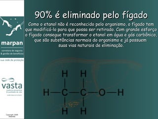90% é eliminado pelo fígado
                   Como o etanol não é reconhecido pelo organismo, o fígado tem
                 que modificá-lo para que possa ser retirado. Com grande esforço
                 o fígado consegue transformar o etanol em água e gás carbônico,
                      que são substâncias normais do organismo e já possuem
                                 suas vias naturais de eliminação.




Copyright 2008
   MARPAN
 