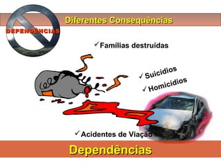 Acidentes de Viação
Diferentes ConsequênciasDiferentes Consequências
DependênciasDependências
DEPENDÊNCIASDEPENDÊNCIAS
Suicídios
Homicídios
Famílias destruídas
 