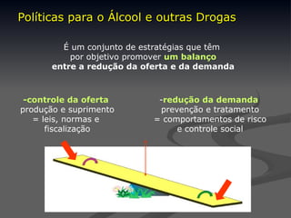 Políticas para o Álcool e outras Drogas
Políticas para o Álcool e outras Drogas
-redução da demanda
prevenção e tratamento
= comportamentos de risco
e controle social
-controle da oferta
produção e suprimento
= leis, normas e
fiscalização
É um conjunto de estratégias que têm
por objetivo promover um balanço
entre a redução da oferta e da demanda
 